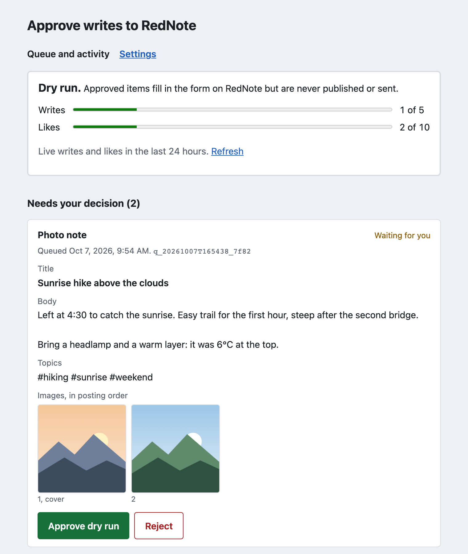 The approval page in dry run mode. Meters show 1 of 5 writes and 2 of 10 likes used in the last 24 hours. A photo note titled Sunrise hike above the clouds is waiting for a decision, with its body, three topics and two images, and buttons to approve a dry run or reject it.